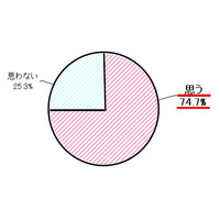 地デジ化、テレビ以外で買い換えるべきものとは？……パナソニック調べ 画像