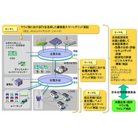 日本HP、シャープ、日立など6社、日米共同の“離島型スマートグリッド実証事業”に参画 画像