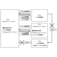 KDDI、自分の位置を公開できるauスマフォAndroidアプリ「お手軽位置検索（β版）」提供開始 画像