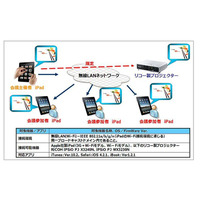 リコー、複数台で資料の共有・ページ同期が可能なiPadアプリ 画像