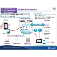 【Interop Tokyo 2011（Vol.11）】D-Link、Wi-Fiクラウドソリューション等を展示……「Best of Show Award」にノミネート 画像