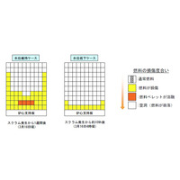 【地震】東電、2・3号機もメルトダウンを起こしていたとする資料を発表……同社HPに掲載 画像