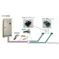 移動体を充電できる非接触給電システム　コンテックが発売 画像