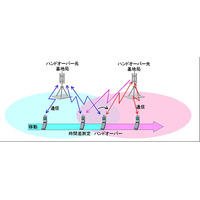 富士通、3G携帯のハンドオーバー技術で平成23年度全国発明表彰「発明賞」受賞 画像