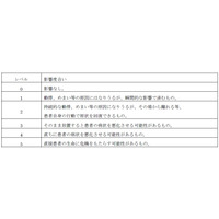 WiMAX端末からの電波、心臓ペースメーカーへの影響調査……総務省 画像