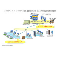 NTTデータ、オフィス環境をクラウドでトータルに提供する「BizXaaS Office」開始 画像