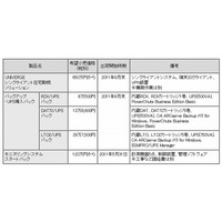 NEC、「事業継続・エネルギー対策」に最適な新ソリューションを発売 画像