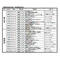 経産省、夏の電気使用制限を発表！6月2日から制度説明会も 画像