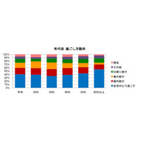 自粛ムード特になし!?　今年のGWの旅行調査 画像