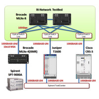 NTT Comなど3社、世界初の超高速100GbpsイーサネットIX共同実証実験に成功 画像