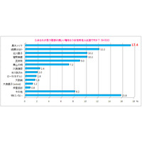 「理想の美しい瞳」に関する意識調査……第1位は黒木メイサ 画像