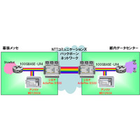 【Interop Tokyo 2011（Vol.8）】会場のバックボーンネットワークとして利用される100Gbps対応ネットワーク 画像