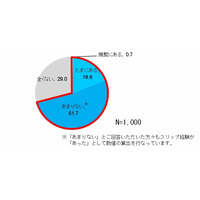 「タイヤの溝は何のため？」知らないドライバー約3割……ブリヂストン、タイヤの安全調査を実施 画像