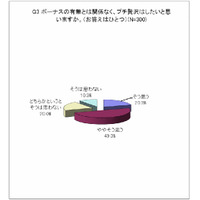 「プチ贅沢」に関する意識調査……「プチ贅沢」3,000円の使い道は？ 画像