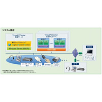 NEC、仮想PC型シンクライアントシステム「VirtualPCCenter」最新版バージョン4を発売 画像