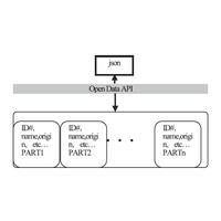 【テクニカルレポート】持続可能性を高める行動を促す情報技術“Sourcemap”（後編）……ユニシス技報 画像