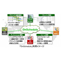 日立、グローバルにプロジェクト管理を実現するクラウド「OnSchedule」提供開始 画像