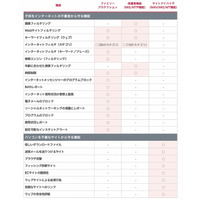 “歌詞が不適切な音楽”にも対応、フィルタリングソフト「マカフィーファミリープロテクション2011」登場 画像