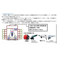 中部電力、浜岡原発の水素爆発防止対策など…報告書提出 画像