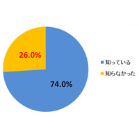 番組録画は週平均9.7時間、HDDレコーダーの地デジ化対策は意外な落とし穴？……オリコンDD調べ 画像