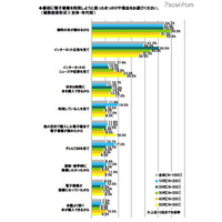 電子書籍に関する意識調査、「ストアで出版したい」10代の31.5％ 画像