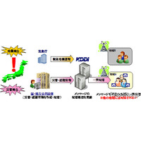 KDDI、緊急速報メール「災害・避難情報」を配信…2012年春から 画像