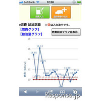 スマホでも燃費管理…e燃費、iPhone・Android向け無料アプリ提供 画像