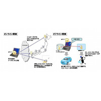 凸版印刷、「電子的割符」とICカードを活用し、オフラインでも機密情報を扱えるサービスを開発 画像