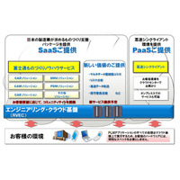 富士通、製造業を支援する次世代ものづくり環境「エンジニアリングクラウド」発表 画像