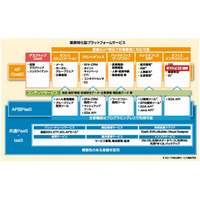 NTTデータ、医療機関向け「診療圏レポート」を完全クラウド化……見込み患者や競合病院を分析 画像