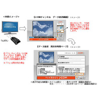 J：COM、埼玉県所沢市に自治体向けデータ放送サービスを導入 画像