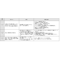 自治体参加で実証実験！電力需要を知らせる節電メール 画像