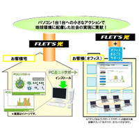 ジョイント フレッツ IPoE（IPv4 over