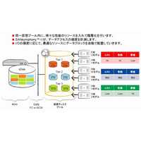 データコア、ストレージ仮想化ソフト最新版「SANsymphony-V R8.1」発表 画像