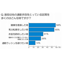 仕事用の靴、“合っていない”と感じても「履き続ける」ビジネスマンは半数 画像