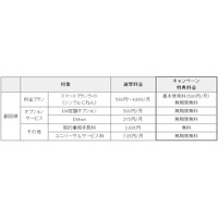 2～3台目のイー・モバイル端末が実質無料に……9月30日まで 画像