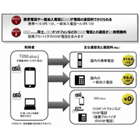 NTT Com、iPhoneでIP電話が使えるサービス「050 plus」提供開始 画像
