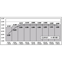 東京電力、今夏の電力需給見通しを発表 画像