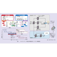 【テクニカルレポート】携帯端末向けマルチメディア放送サービスと技術の概要……NTT技術ジャーナル 画像