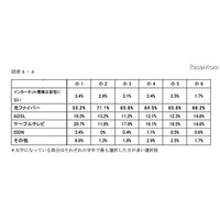 浜学園、中学受験家庭のネット利用状況を調査 画像