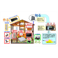 【WTP2011（Vol.1）】Unicom、新機能を追加した電力の「見える化」ソリューションを展示 画像