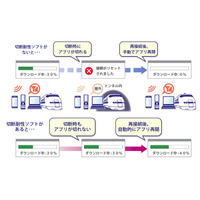 【WTP2011（Vol.2）】KDDI研究所、一時的なオフラインでも通信可能なソリューションを展示 画像