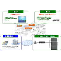 パナソニック、KFC次世代店舗に太陽光・蓄電地・デジタルサイネージを納入 画像