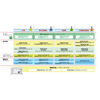 【WTP2011（Vol.5）】アンリツ、LTEスマホ・携帯の検証用シグナリングテスタ 画像