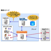 ALSI、業界初のIPv6対応フィルタリングソフト「InterSafe WebFilter Ver.7.0 on IPv6」発売 画像