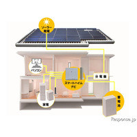 積水化学工業、蓄電池付ソーラー住宅の実証実験を開始 画像