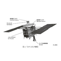 【テクニカルレポート】小惑星探査機「はやぶさ」の開発と成果（前編）……NEC技報 画像