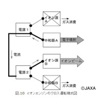 【テクニカルレポート】小惑星探査機「はやぶさ」の開発と成果（後編）……NEC技報 画像