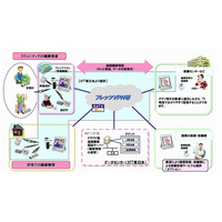 NTT東西、テレビ電話によるクラウド型サービス「ひかり健康相談」提供開始 画像