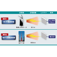 地デジやWi-Fi電波を電気に変換する技術……日本電業工作が公開 画像